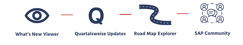 Neuigkeiten direkt von SAP