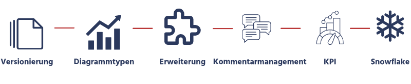 Neuigkeiten interpretiert von SAP Experten